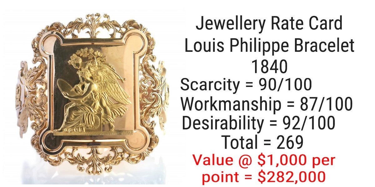 AI & Blockchain will make the value of Antique & Vintage Jewellery soar - Bloomsbury Manor Ltd