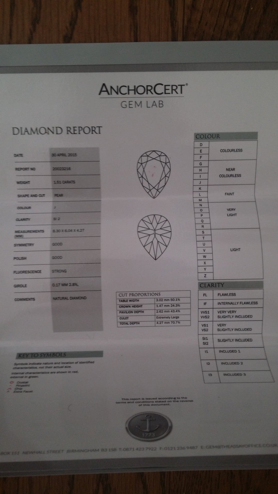 Vintage Edwardian 1.51ct Diamond & 1.37ct Burmese Ruby 'Toi et Moi' Ring in Platinum